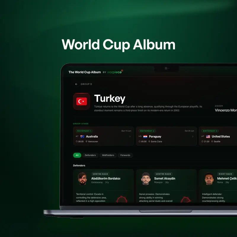 Introducing the World Cup Album: get to know every player at this summer's World Cup